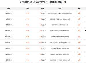 牛肉价格今日多少钱一斤最新爆料,一斤多少钱？最新爆料揭晓